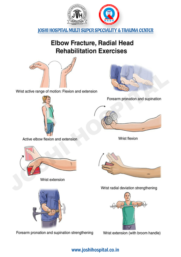 elbow exercises Exercise Chart