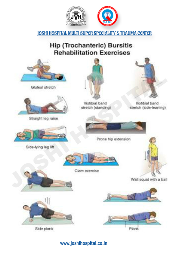 hip bursitis exercises Exercise Chart
