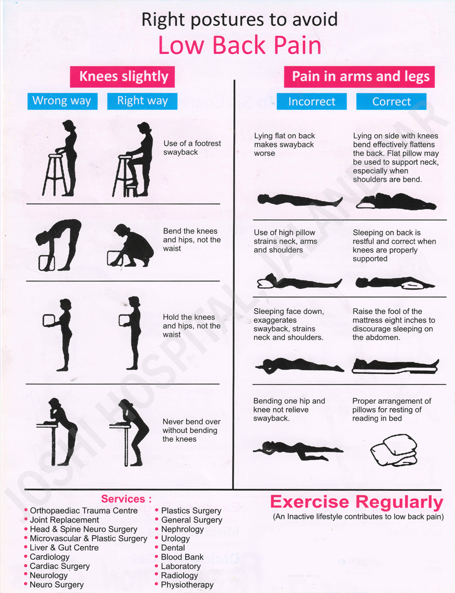 Posture and Precauton Chart