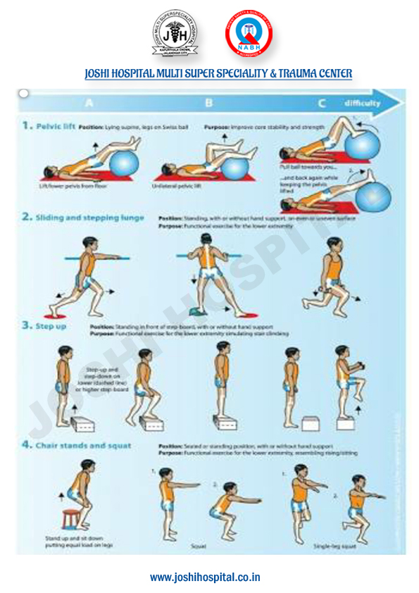 patient Exercise Chart